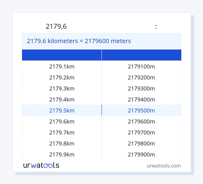 2179.6 կիլոմետրեր-ից Հաշվիչներ սեղան