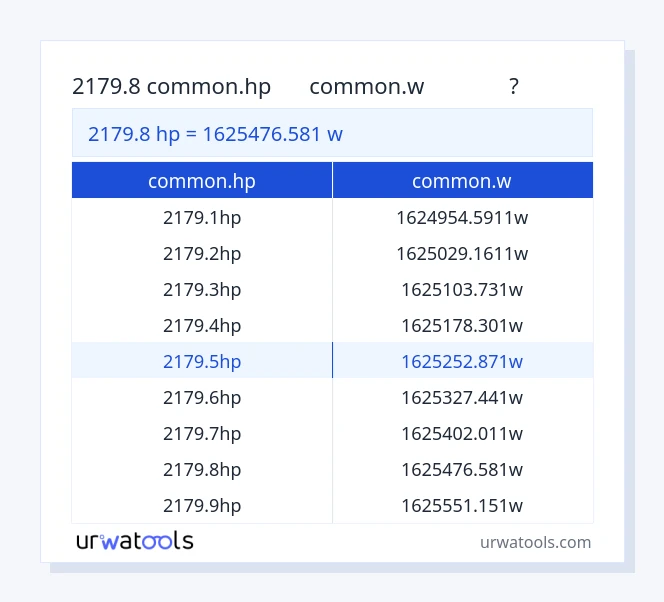 ตาราง 2179.8 common.hp ถึง common.w