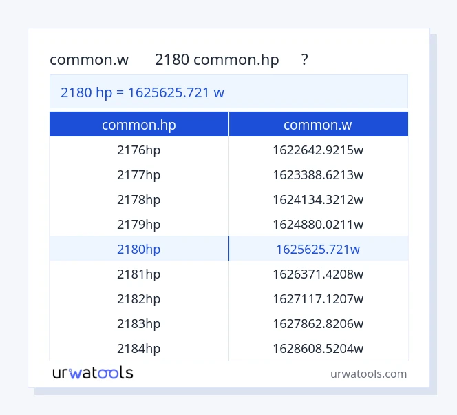 2180 common.hp থেকে common.w টেবিল