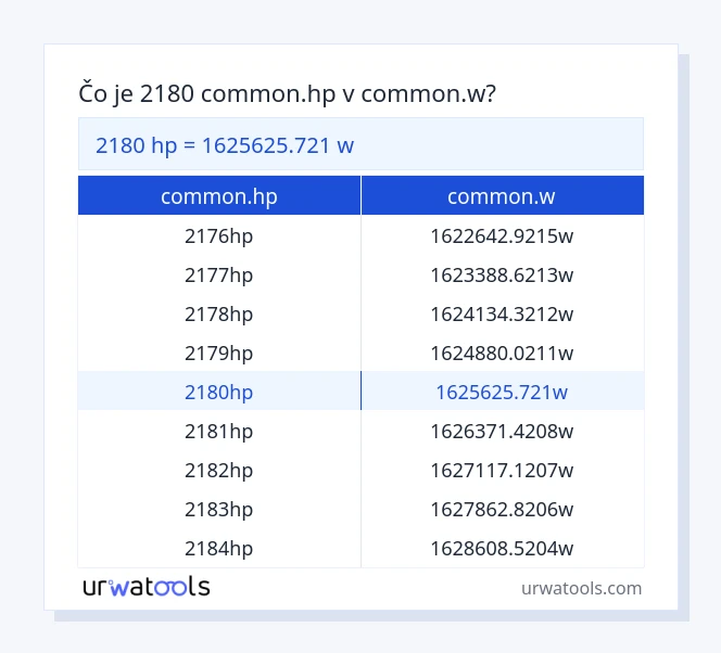 2180 common.hp až common.w tabuľka
