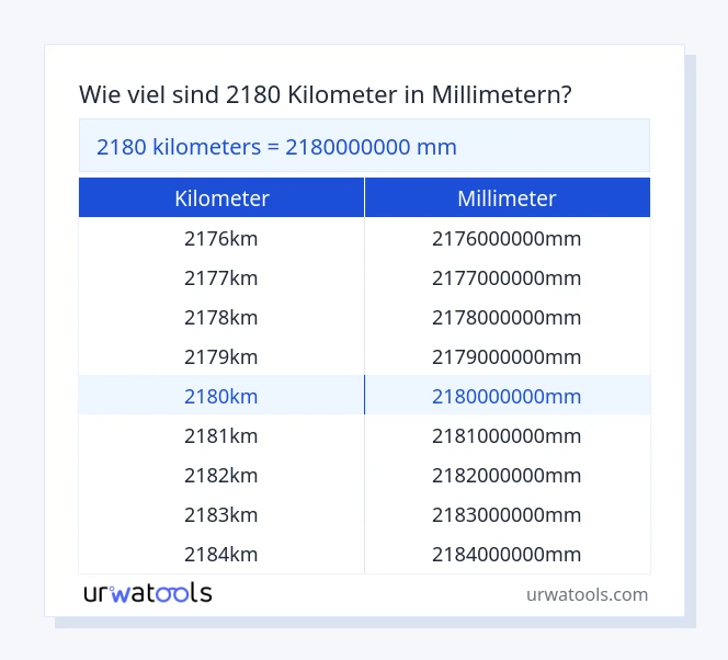 2180 kilometer bis millimeter Tabelle