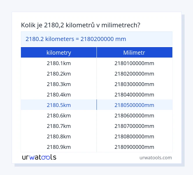 2180.2 kilometry až milimetr tabulka