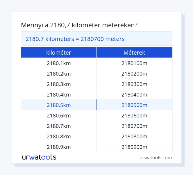 2180.7 kilométer - méterek táblázat