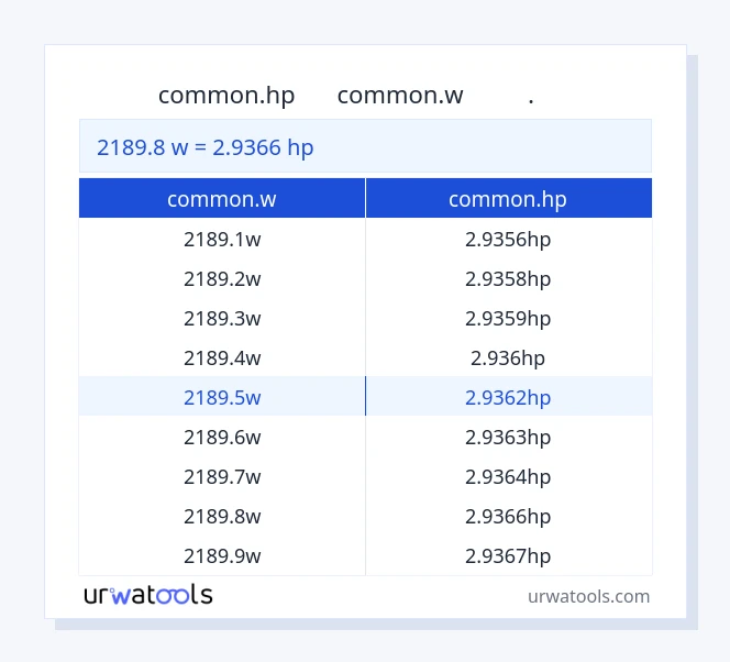 جدول 2189.8 common.w تا common.hp