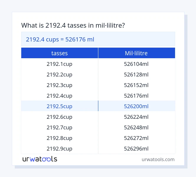 Taula 2192.4 tasses a mil·lilitre