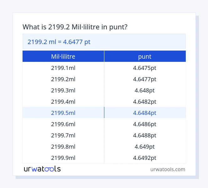 Taula 2199.2 mil·lilitre a punt