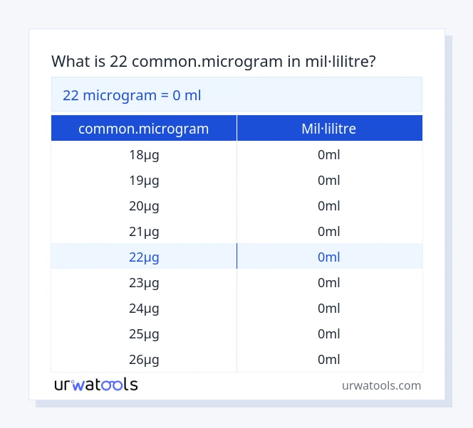 Taula 22 common.microgram a mil·lilitre