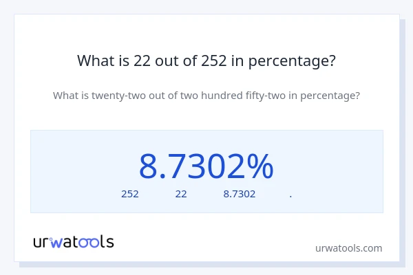 What is 22 out of 252 in percentage?