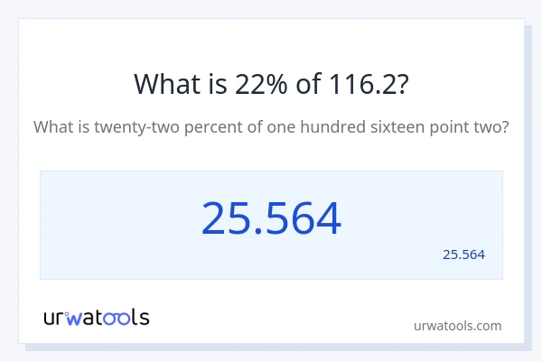 מה זה 22% מתוך 116.2?