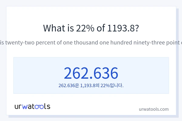 1193.8의 22%는 얼마입니까?