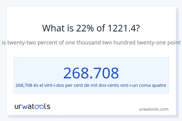 Quin és l'22% de 1221.4?