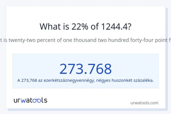 Mennyi 22% a 1244.4-ből?