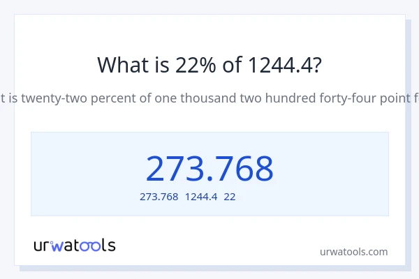 1244.4の22%は何ですか?