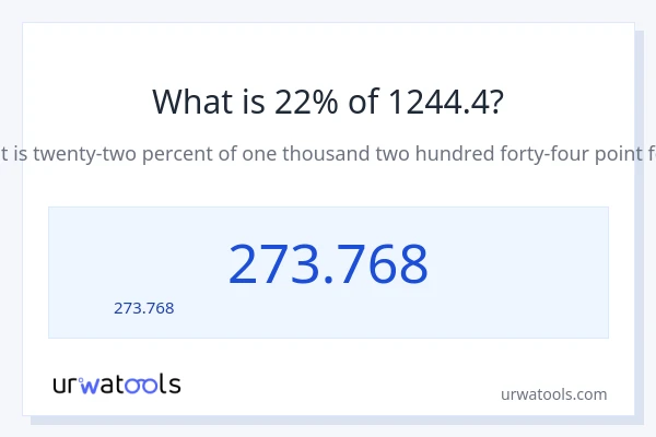 22% ของ 1244.4 คือเท่าไร?