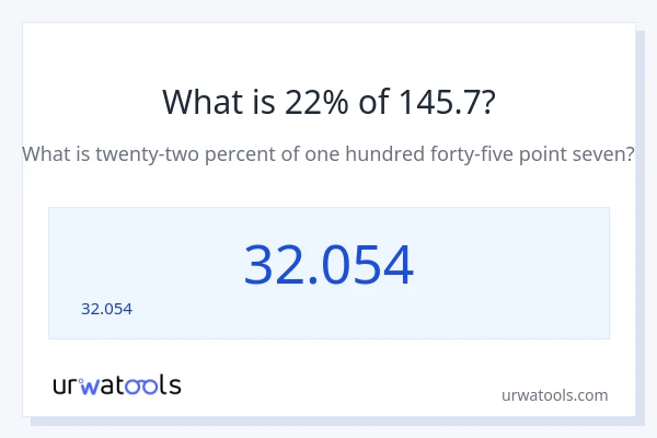 145.7 లో 22% ఎంత?
