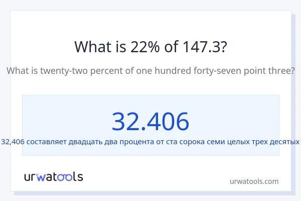 Что составляет 22% от 147.3?