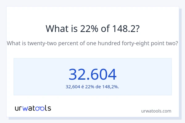 Qual é o valor de 22% de 148.2?