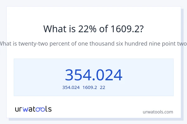 1609.2の22%は何ですか?