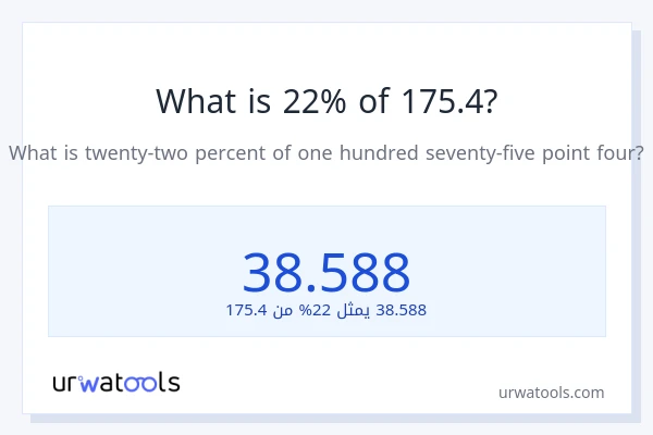 ما هي نسبة 22% من 175.4؟