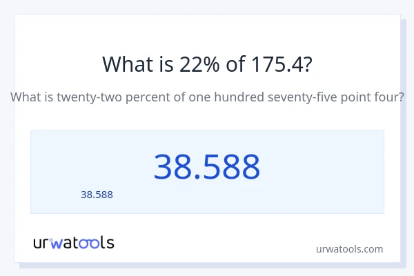 22% ของ 175.4 คือเท่าไร?