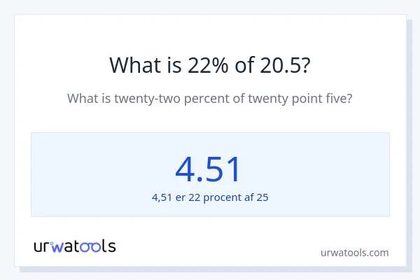 Hvad er 22% af 20.5?