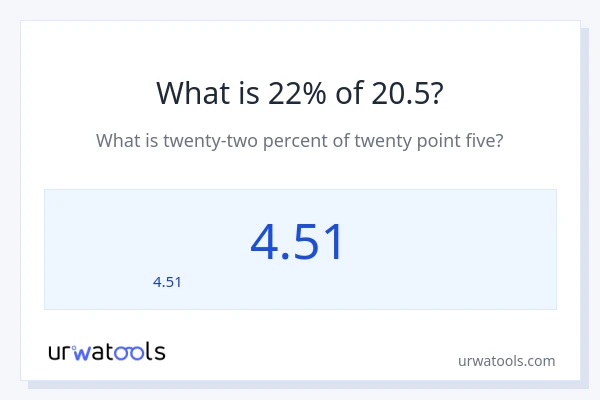 22% ของ 20.5 คือเท่าไร?