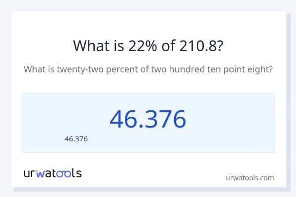 22% ของ 210.8 คือเท่าไร?