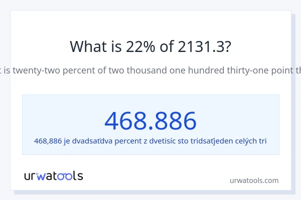 Čo je 22 % z 2131.3?