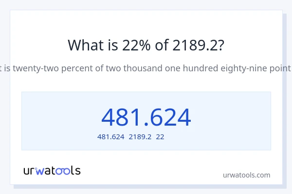 2189.2の22%は何ですか?