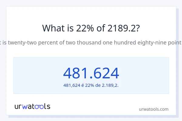 Qual é o valor de 22% de 2189.2?