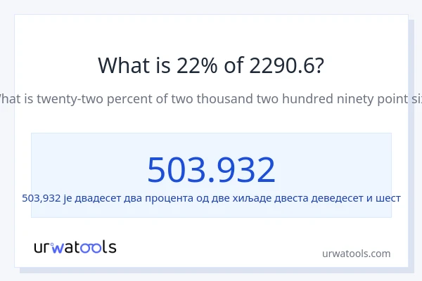 Колико је 22% од 2290.6?