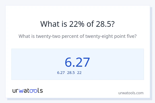 28.5の22%は何ですか?