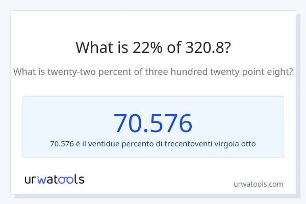 Qual è il 22% di 320.8?