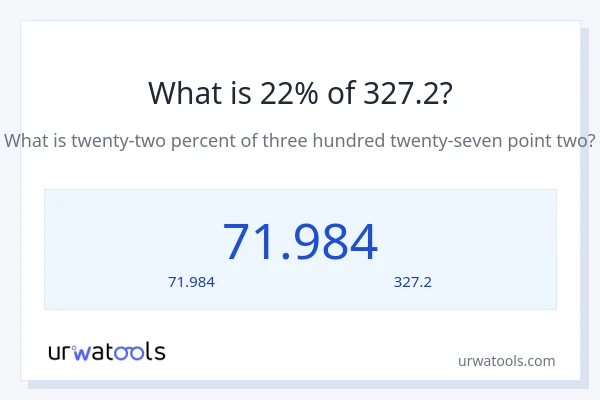 22% ของ 327.2 คือเท่าไร?