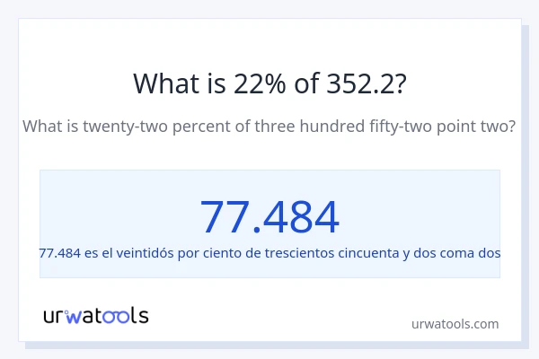 ¿Qué es el 22% de 352.2?