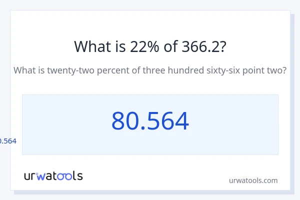 366.2 ರಲ್ಲಿ 22% ಎಂದರೇನು?