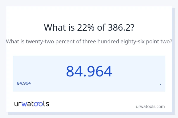 386.2 లో 22% ఎంత?