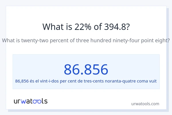 Quin és l'22% de 394.8?