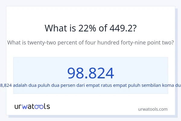 Berapakah 22% dari 449.2?