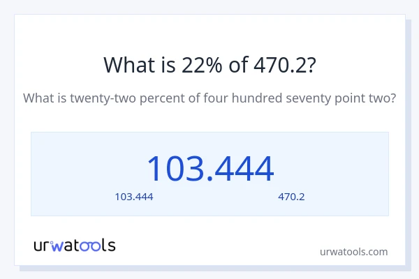 22% ของ 470.2 คือเท่าไร?