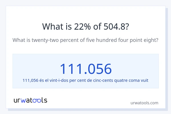 Quin és l'22% de 504.8?