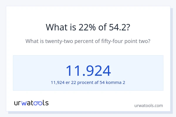 Hvad er 22% af 54.2?