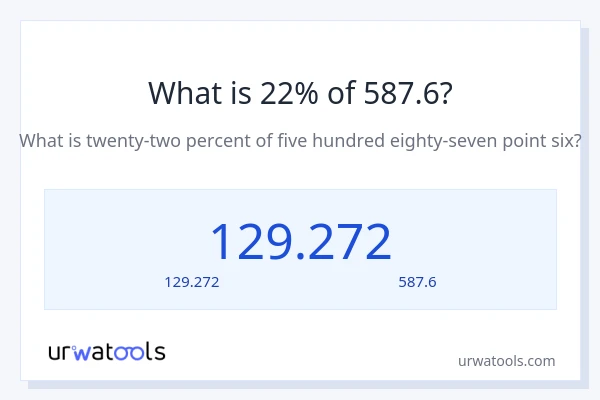 22% ของ 587.6 คือเท่าไร?