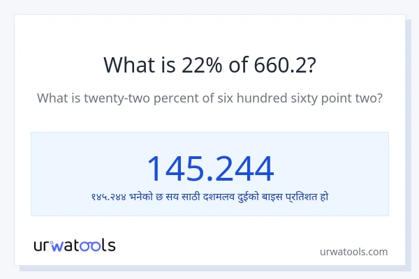 660.2 को 22% कति हुन्छ?