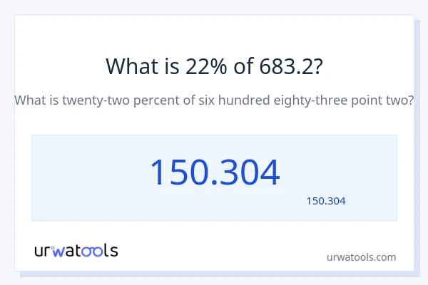 683.2 کا 22% کیا ہے؟