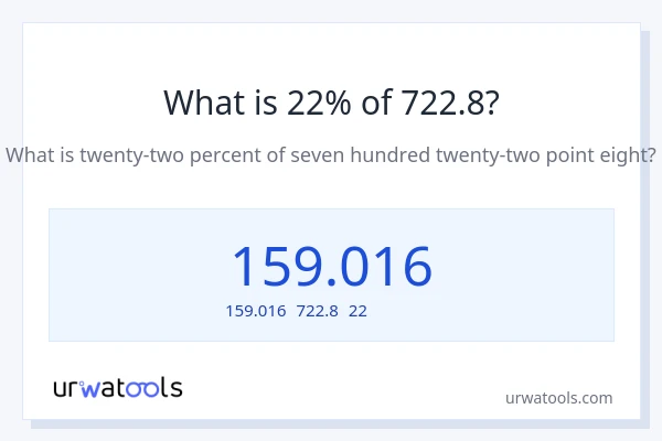 722.8の22%は何ですか?