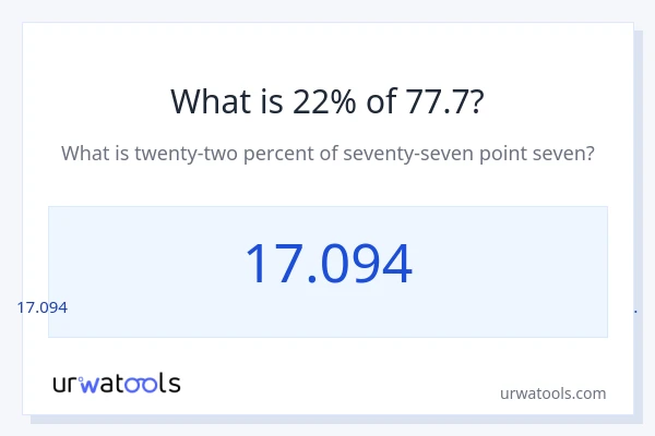 77.7 യുടെ 22% എന്താണ്?