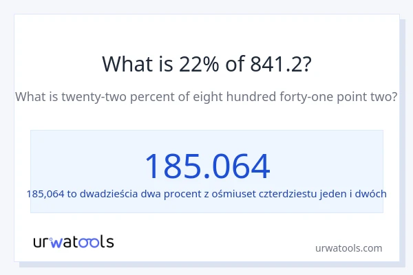 Ile wynosi 22% z 841.2?