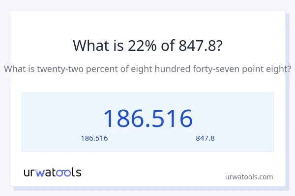 22% ของ 847.8 คือเท่าไร?