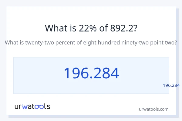 מה זה 22% מתוך 892.2?